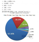 <b>工业设计网站，推广渠道选对</b>