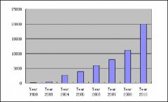 <b>设计技能和数据同样重要</b>