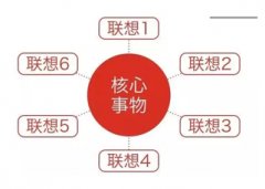 <b>4个方法帮你成为创意高产达人</b>