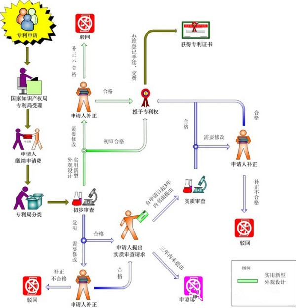 深圳工业设计外观设计